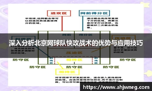 深入分析北京网球队快攻战术的优势与应用技巧